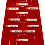 screen grafica palermo roma formazione rosanero 2
