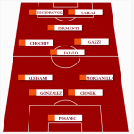 screen grafica udinese palermo formazione rosanero giusta