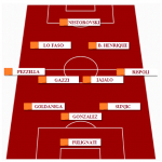screen grafica lazio palermo probabile formazione rosanero