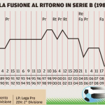 screen venezia dal 1987