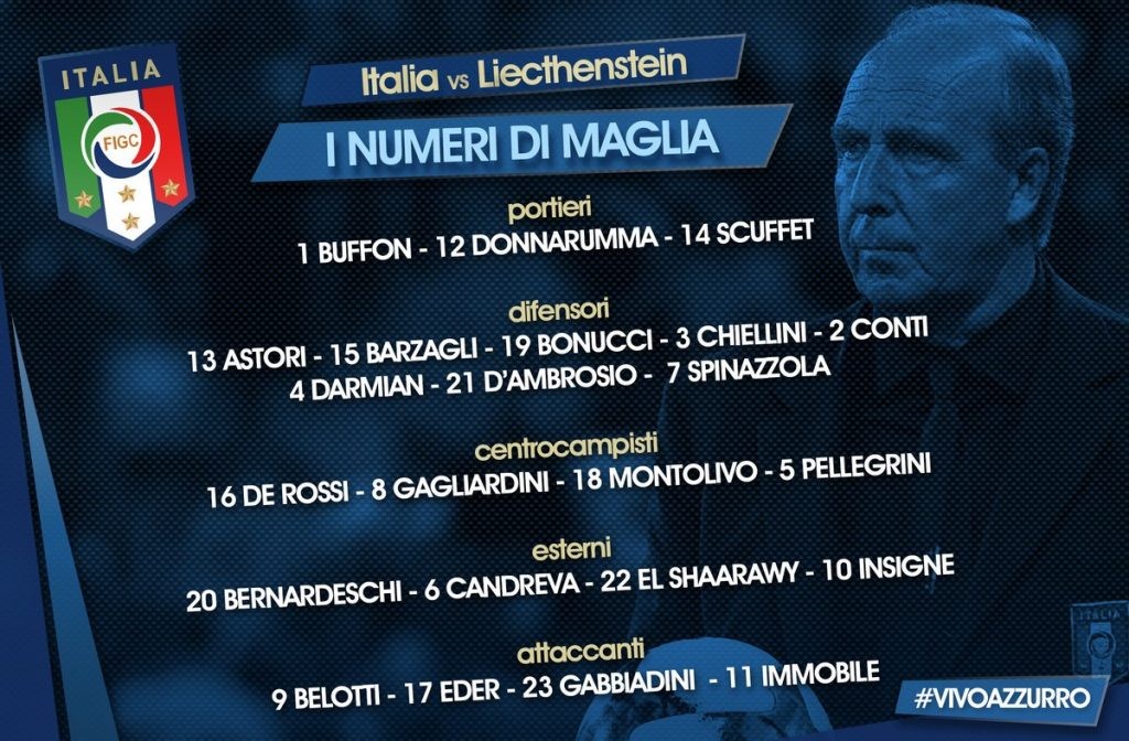 Italia Numeri