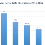 screen calcio e finanza