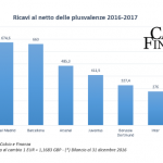 screen calcio e finanza 2