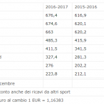 screen calcio e finanza 3
