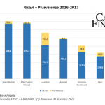 screen calcio e finanza 4