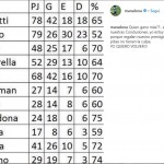 maradona screen
