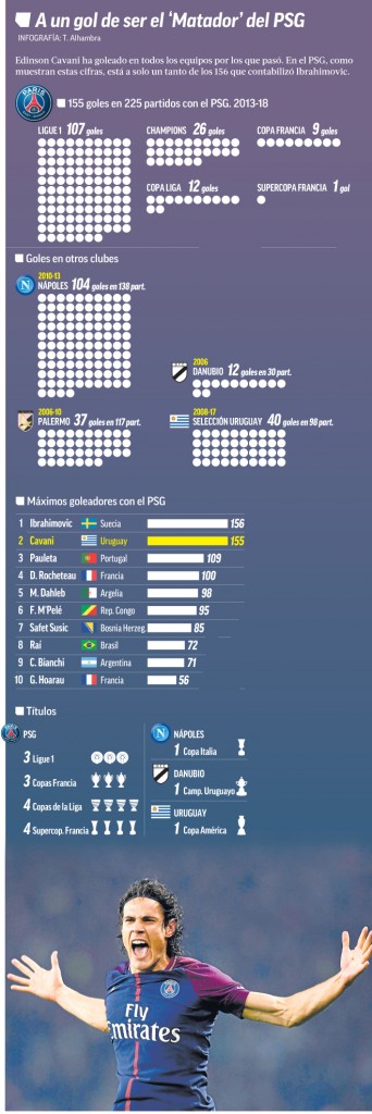 Cavani - Statistiche