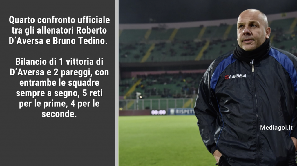 tedino statistiche parma palermo 2018