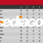 classifica