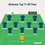 Formazione - Atalanta