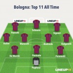 Formazione - Bologna