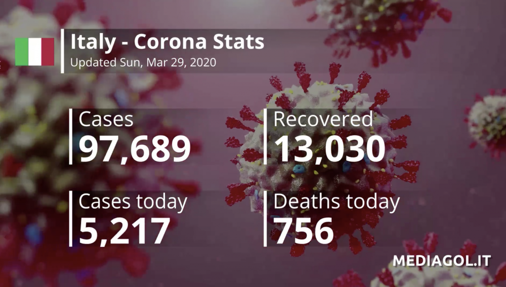 bollettino-coronavirus-29-marzo-italia-2020-03-29-alle-21-43-35