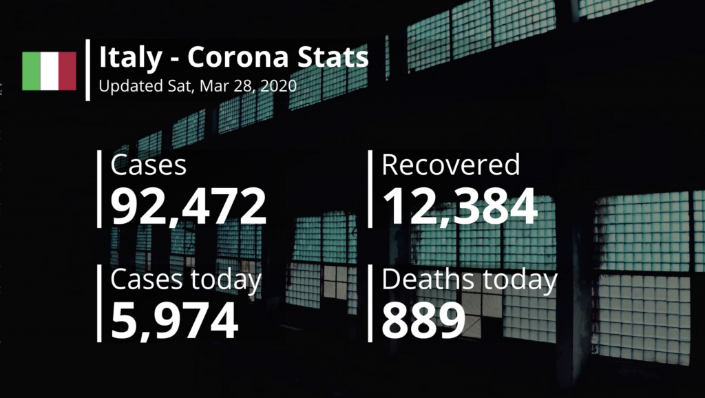 report-corovanirus-italia-2020-03-28