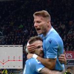 lazio