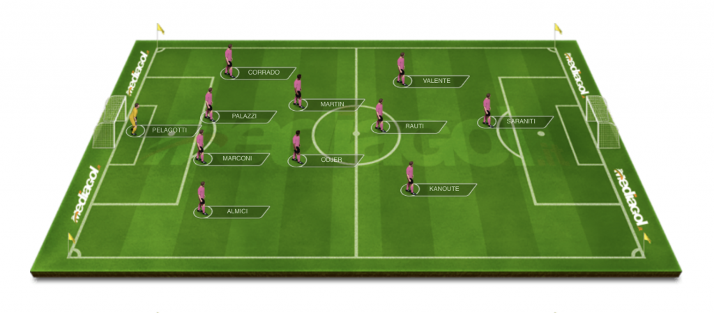 palermo-catania-palermo-probabili-formazioni-2020-11-09-alle-15-40-44