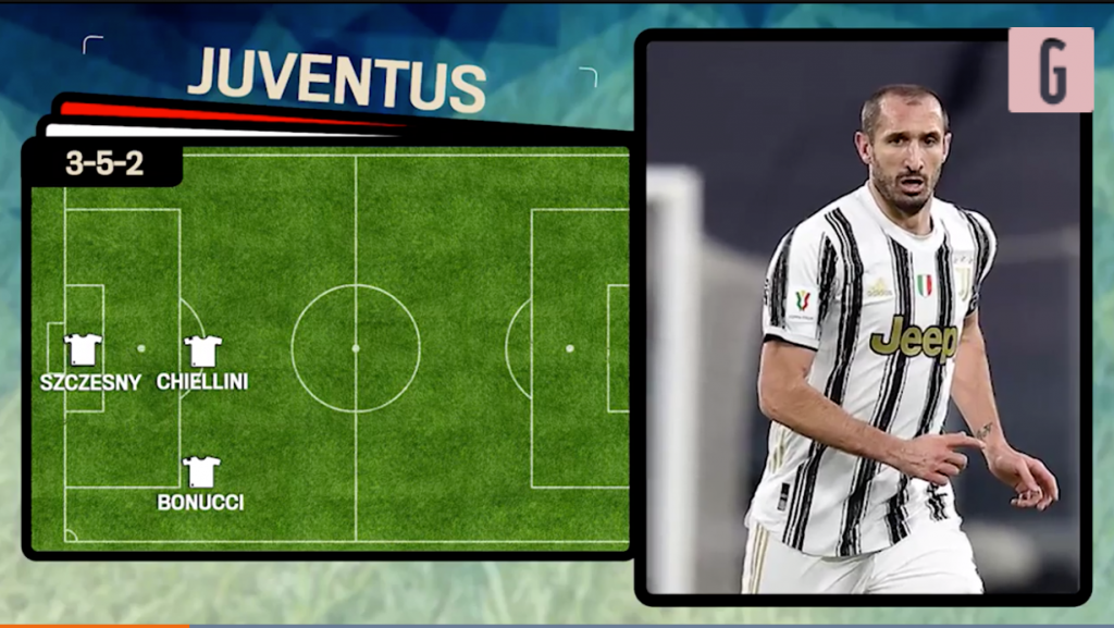Juventus