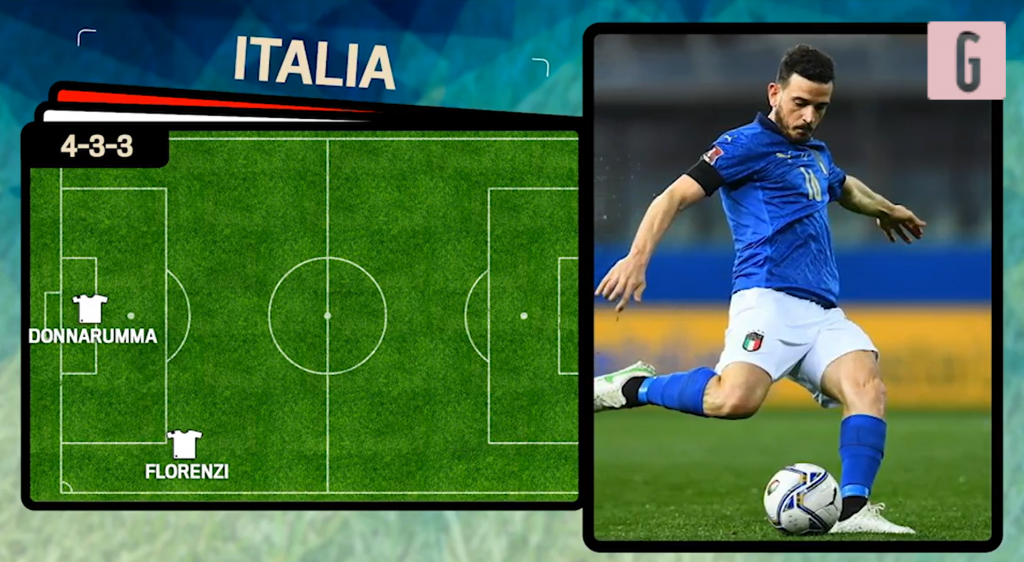 Bulgaria-Italia