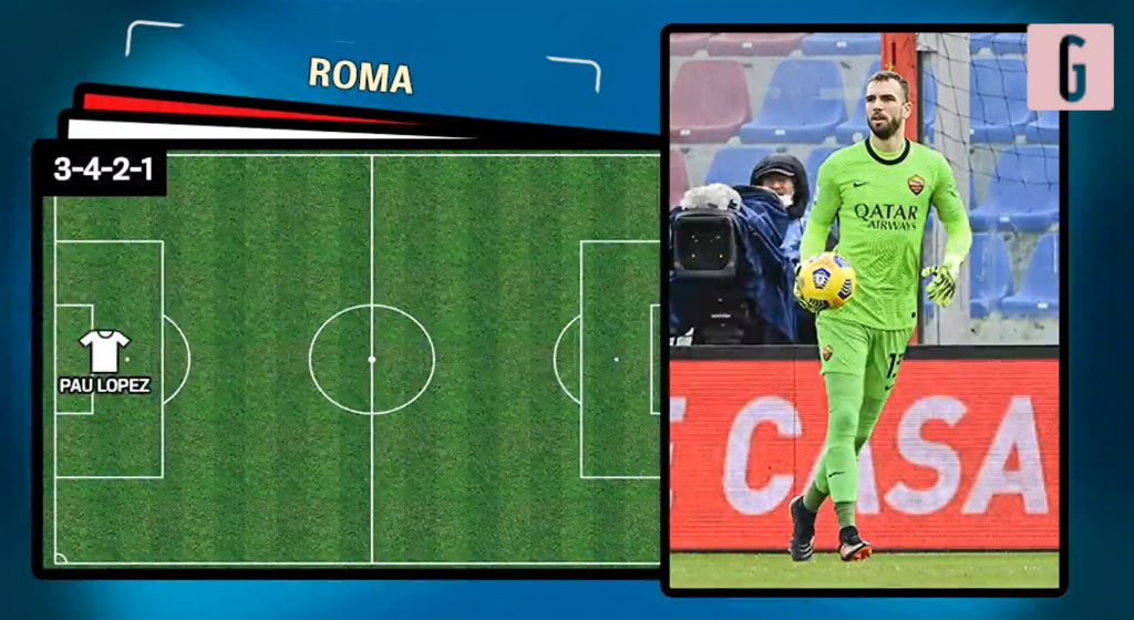 Manchester United-Roma