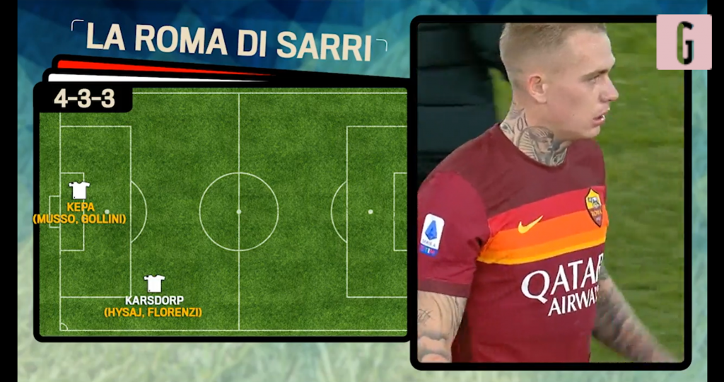 Roma Sarri