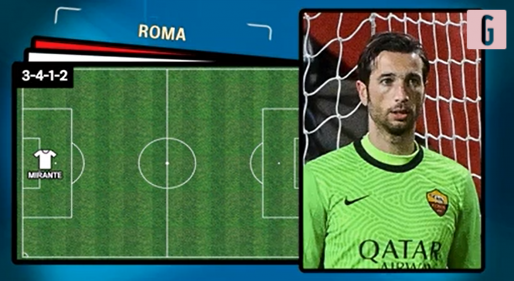 Roma-Manchester United