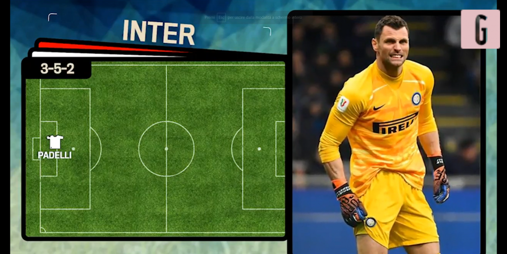 inter