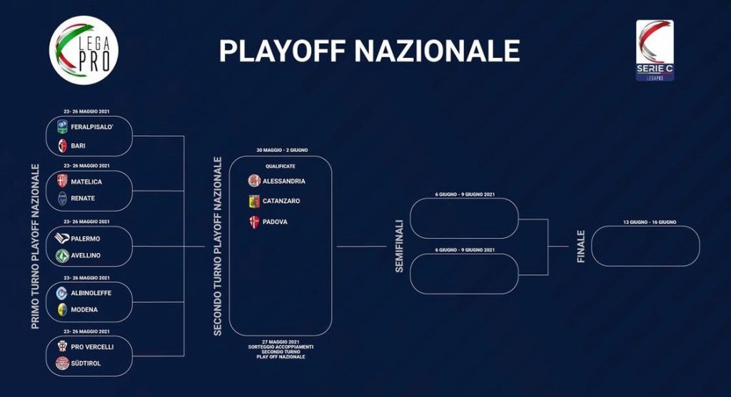 Serie C