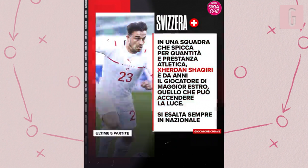 Svizzera