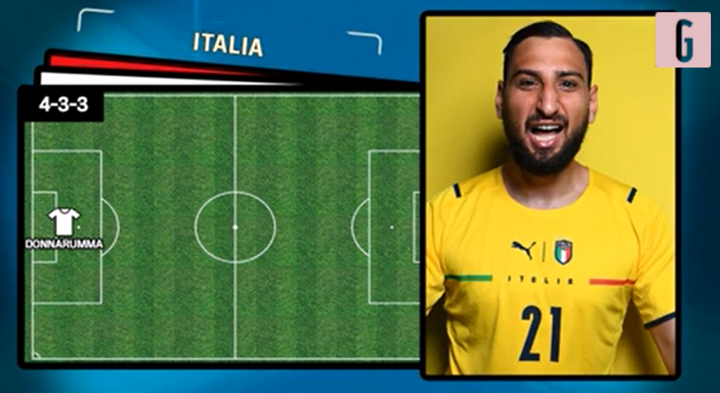 Italia-Repubblica Ceca
