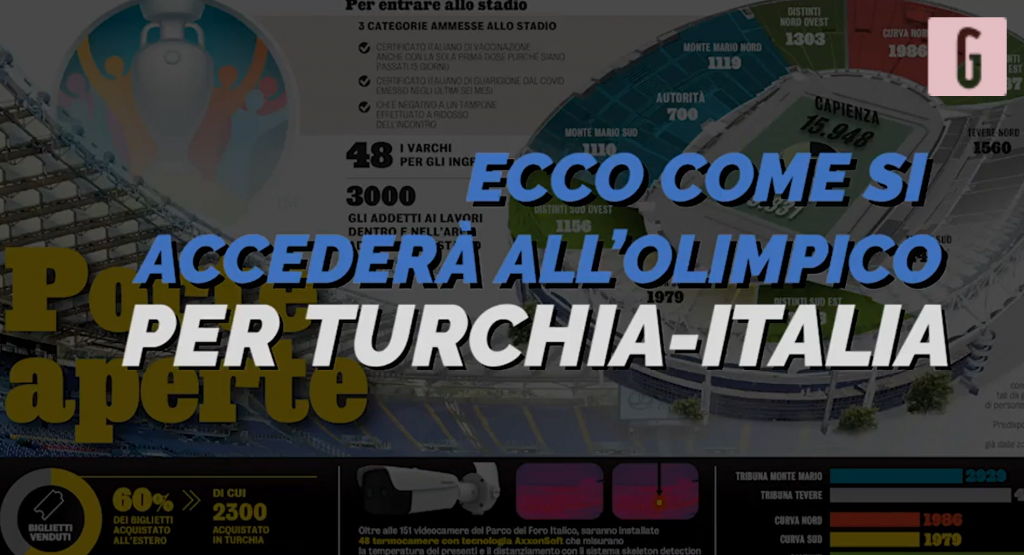 Turchia-Italia