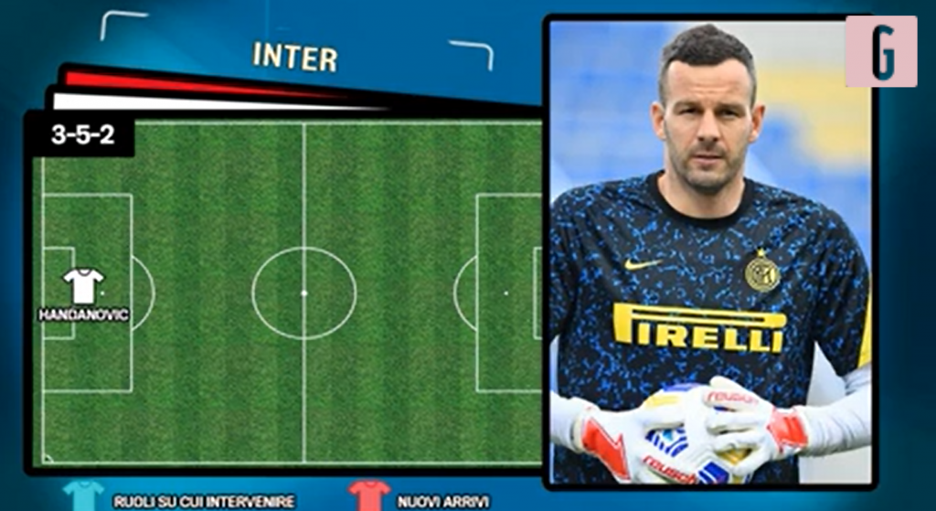 Inter
