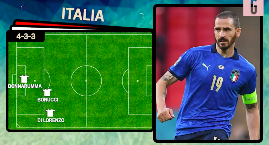 italia
