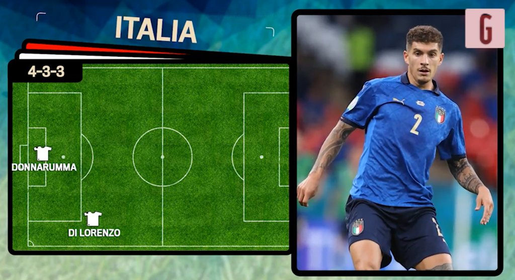 Italia-Inghilterra