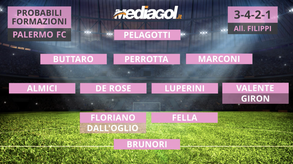 PROBABILE FORMAZIONE PALERMO CATANZARO Schermata 2021-09-17 alle 23.12.54