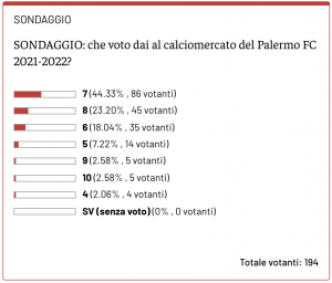 Schermata 2021-09-04 alle 11.28.05