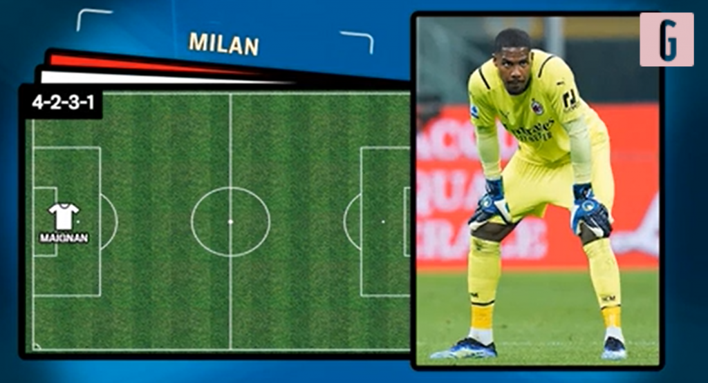 milan
