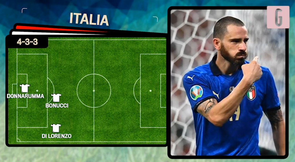 probabili formazioni Italia-Bulgaria