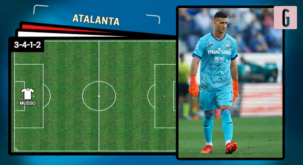 Villarreal-Atalanta