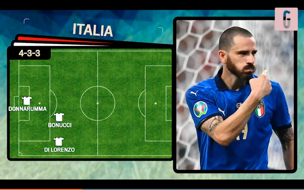 Italia