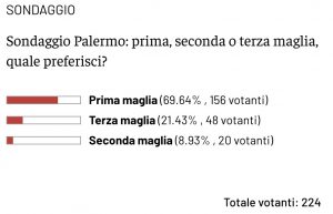 Palermo