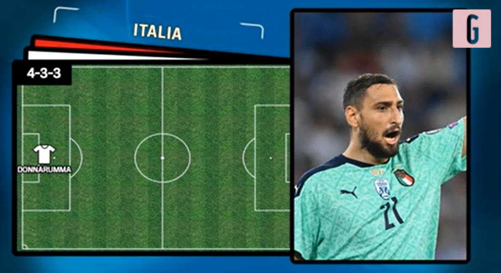 Donnarumma