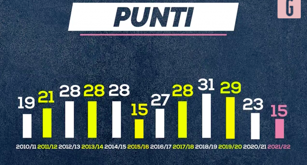 juventus