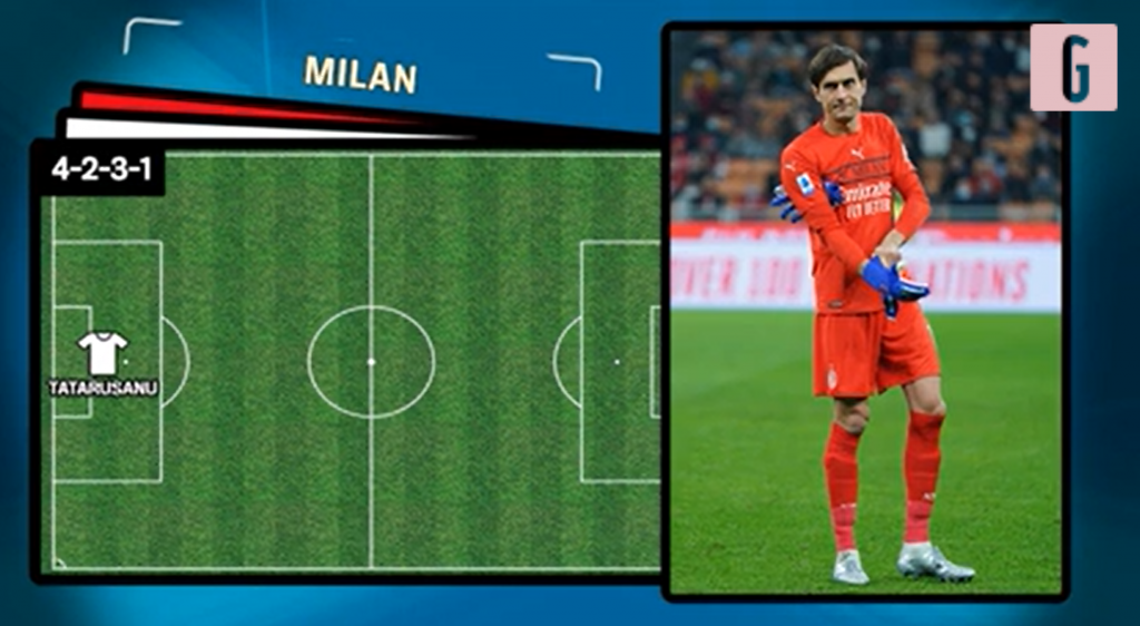 Milan-Porto