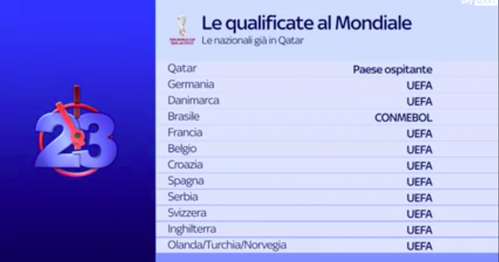 mondiali