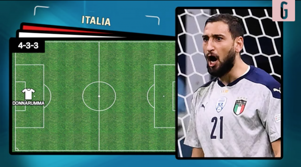 Italia