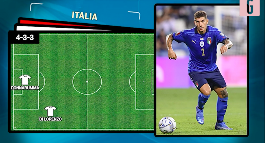 italia