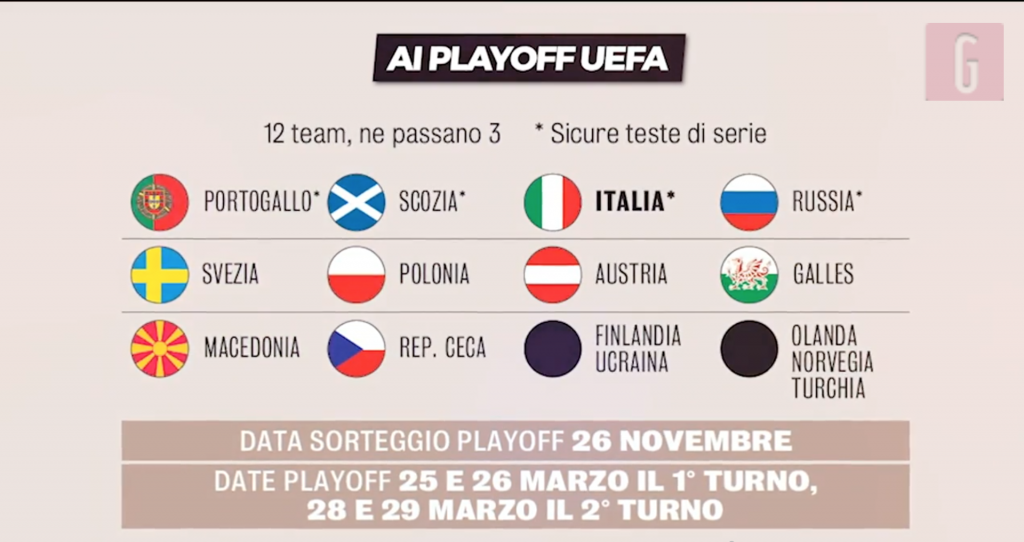 Italia
