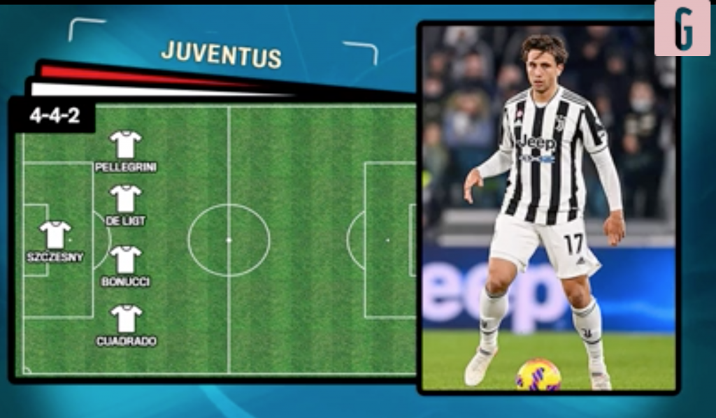 Juventus