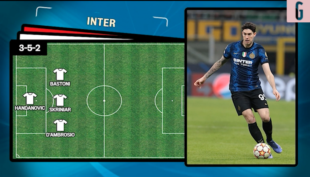 Inter