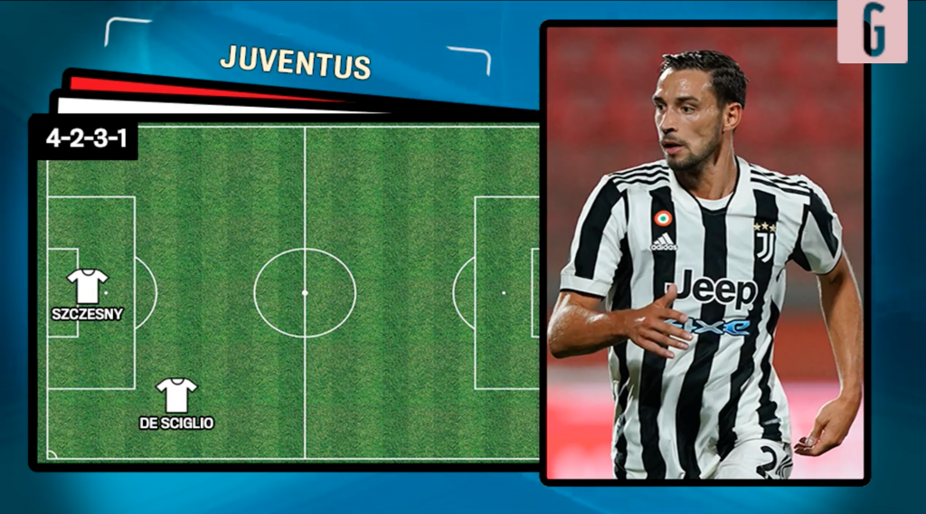 Juventus