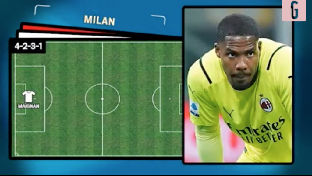 Milan